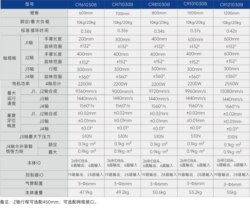 CR系列 负载10-20kg