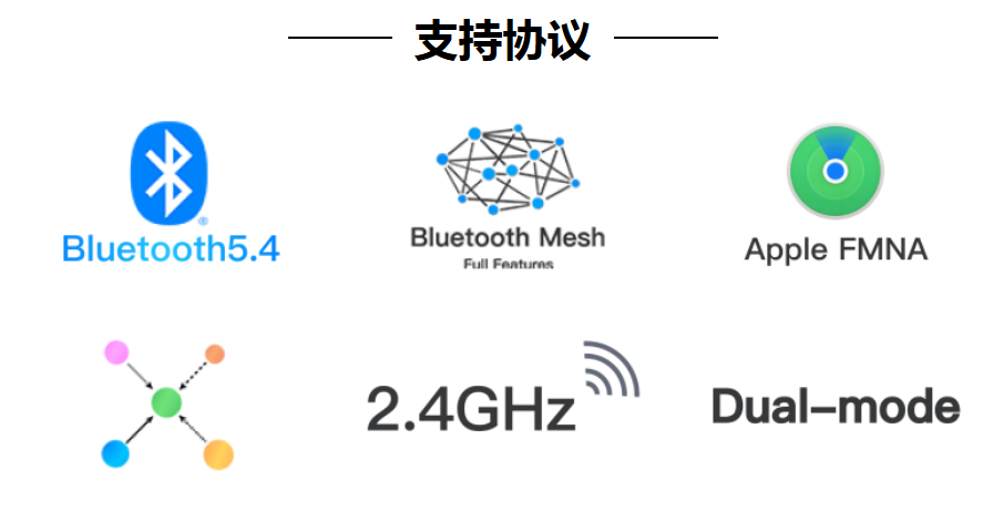 AC63系列 SoC 芯片特性 AC63系列 SoC 芯片特性