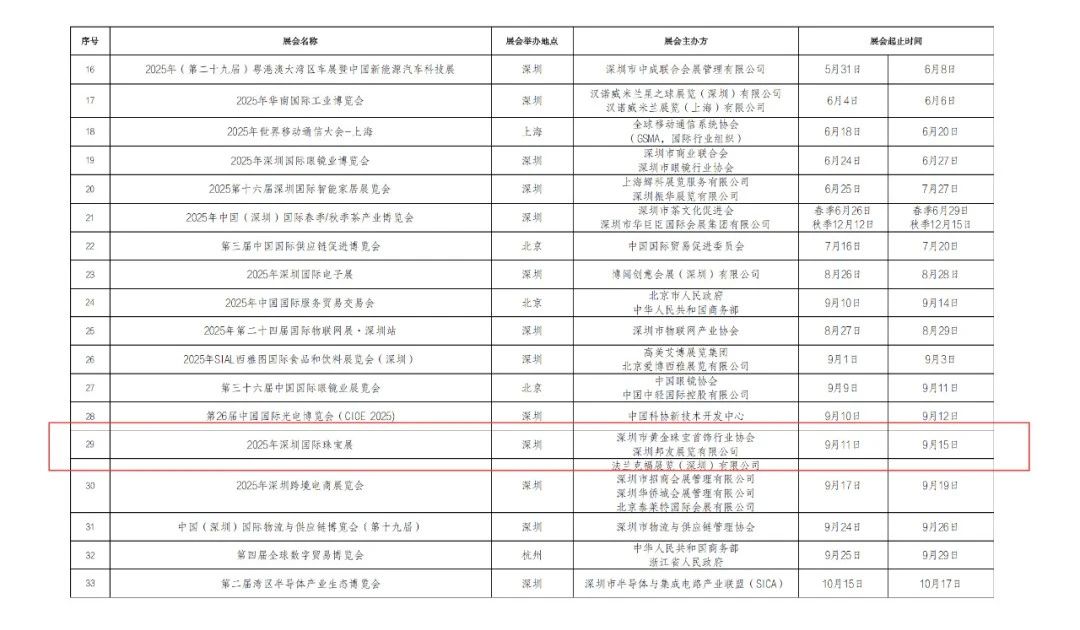 “真金白银”支持珠宝企业赴境内外参展!龙岗区发布利好政策(深圳、香港、沙特、土耳其) “真金白银”支持珠宝企业赴境内外参展!龙岗区发布利好政策(深圳、香港、沙特、土耳其)