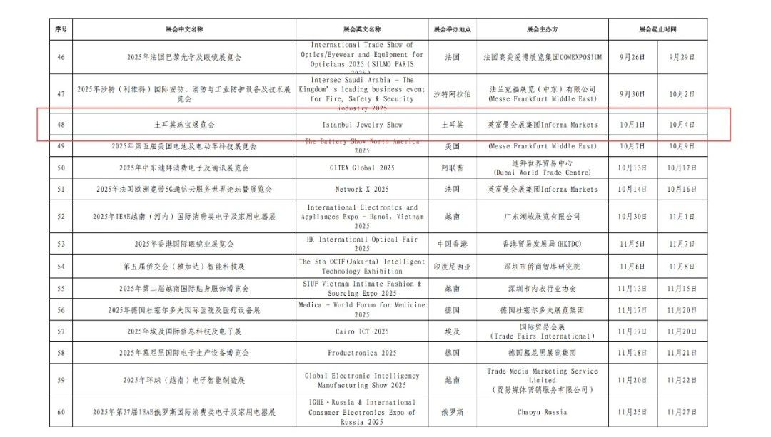 “真金白银”支持珠宝企业赴境内外参展!龙岗区发布利好政策(深圳、香港、沙特、土耳其) “真金白银”支持珠宝企业赴境内外参展!龙岗区发布利好政策(深圳、香港、沙特、土耳其)