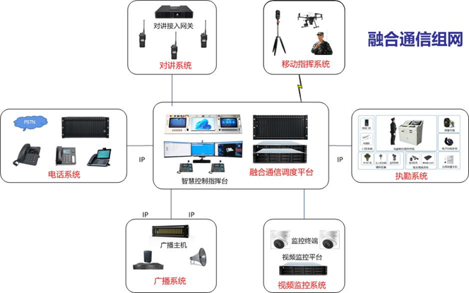 武警应用案例 武警应用案例