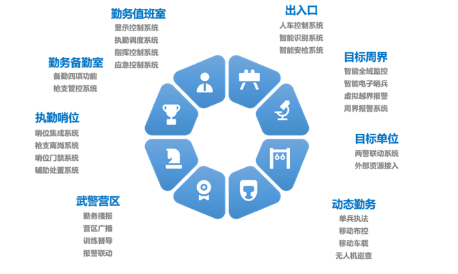 武警应用案例 武警应用案例