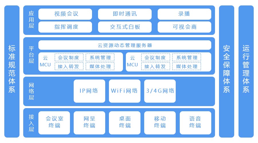 视频会议系统解决方案 视频会议系统解决方案