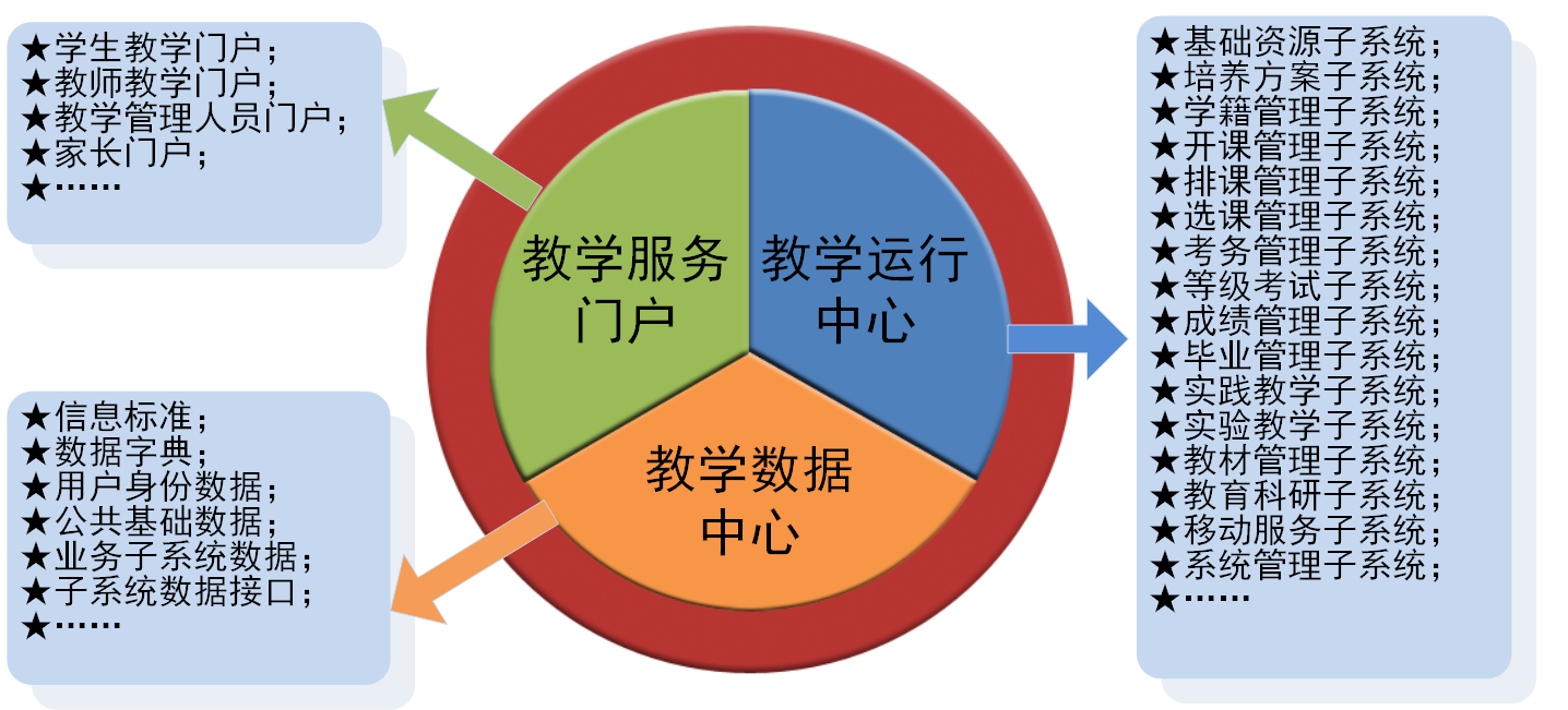 综合教务系统解决方案 综合教务系统解决方案