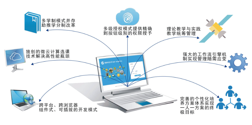 综合教务系统解决方案 综合教务系统解决方案