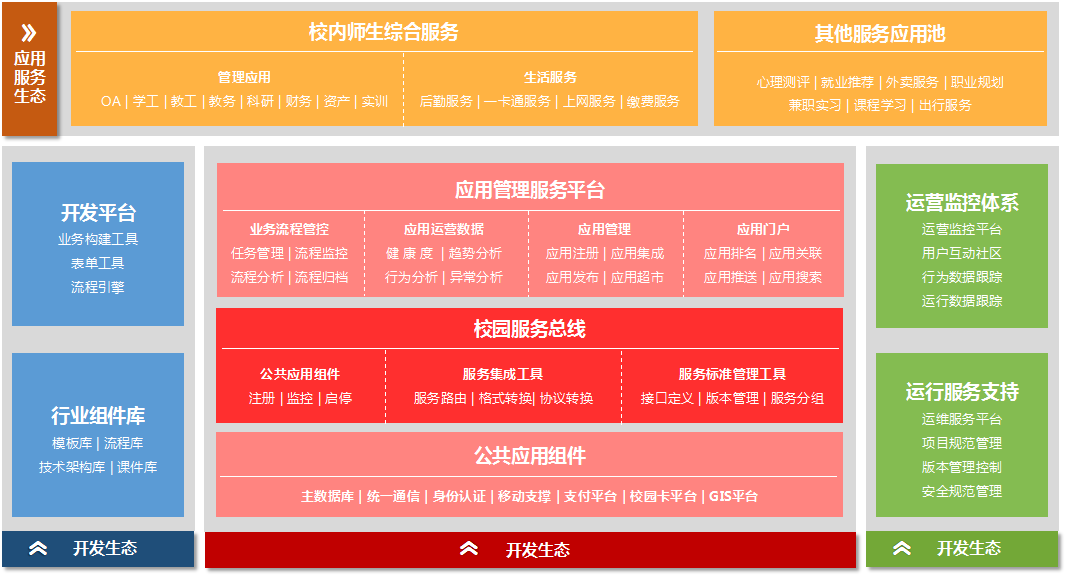 智慧校园应用管理解决方案