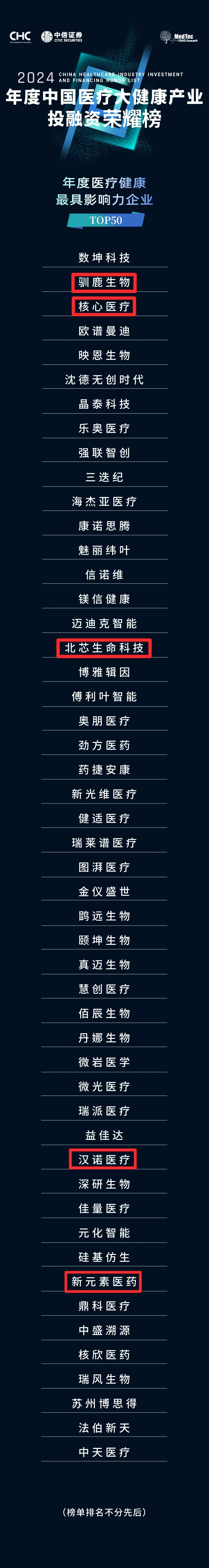 倚锋资本及所投企业入选2024年度中国医疗大健康产业投融资荣耀榜 倚锋资本及所投企业入选2024年度中国医疗大健康产业投融资荣耀榜