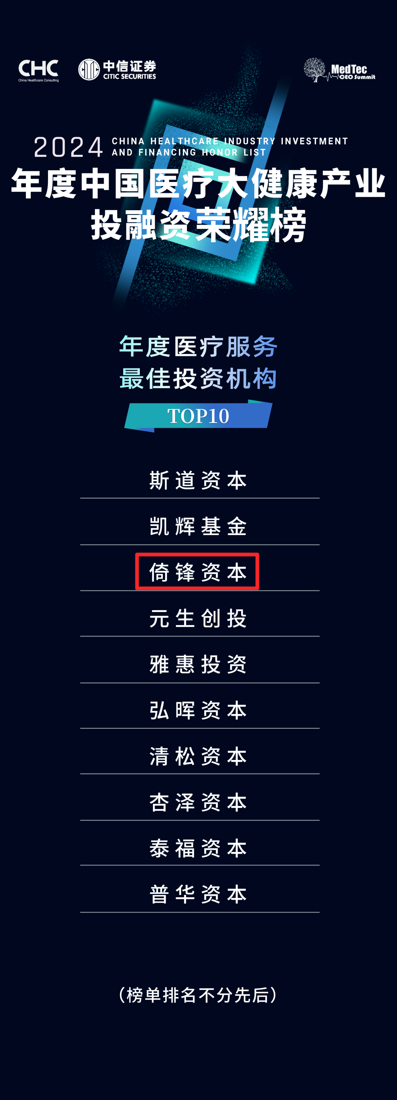 倚锋资本及所投企业入选2024年度中国医疗大健康产业投融资荣耀榜 倚锋资本及所投企业入选2024年度中国医疗大健康产业投融资荣耀榜