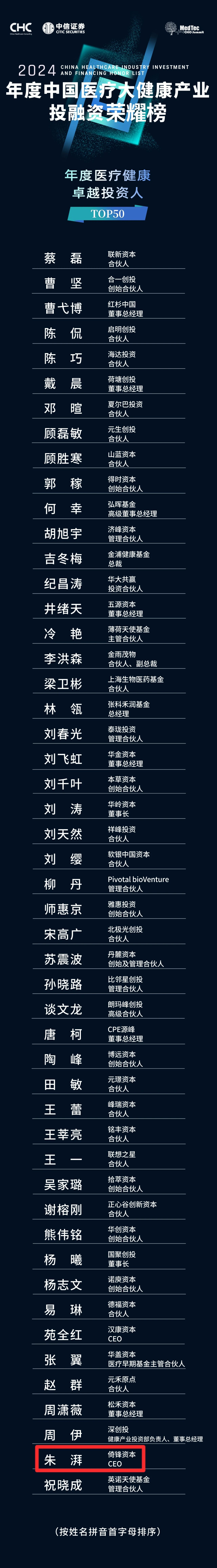 倚锋资本及所投企业入选2024年度中国医疗大健康产业投融资荣耀榜 倚锋资本及所投企业入选2024年度中国医疗大健康产业投融资荣耀榜