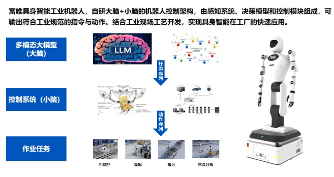 富唯智能携核心产品装配人形机器人亮相“日本企业广东行”活动 富唯智能携核心产品装配人形机器人亮相“日本企业广东行”活动