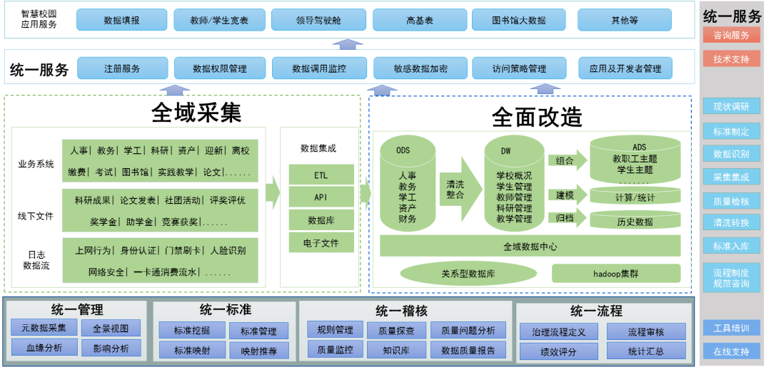 解决方案 | 高校数据治理解决方案 解决方案 | 高校数据治理解决方案