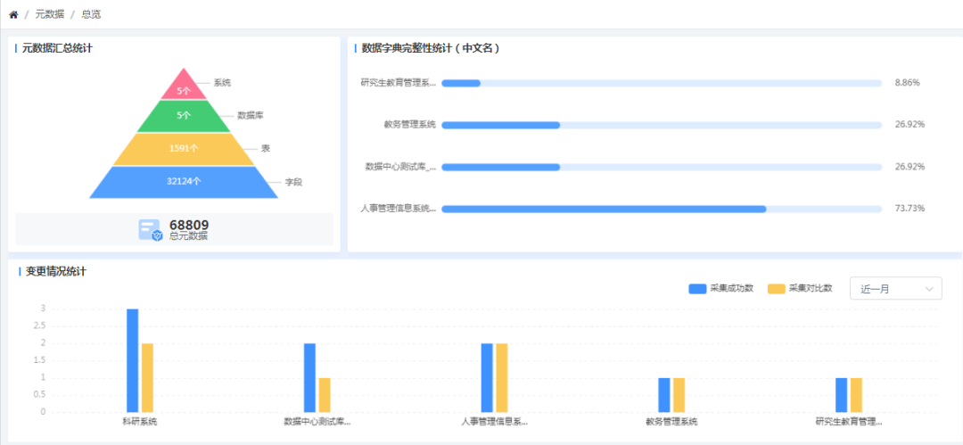 解决方案 | 时汇信息高校数据治理解决方案-元数据篇 解决方案 | 时汇信息高校数据治理解决方案-元数据篇