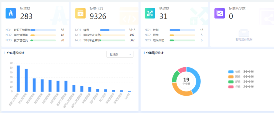 解决方案 | 时汇信息高校数据治理解决方案-元数据篇 解决方案 | 时汇信息高校数据治理解决方案-元数据篇
