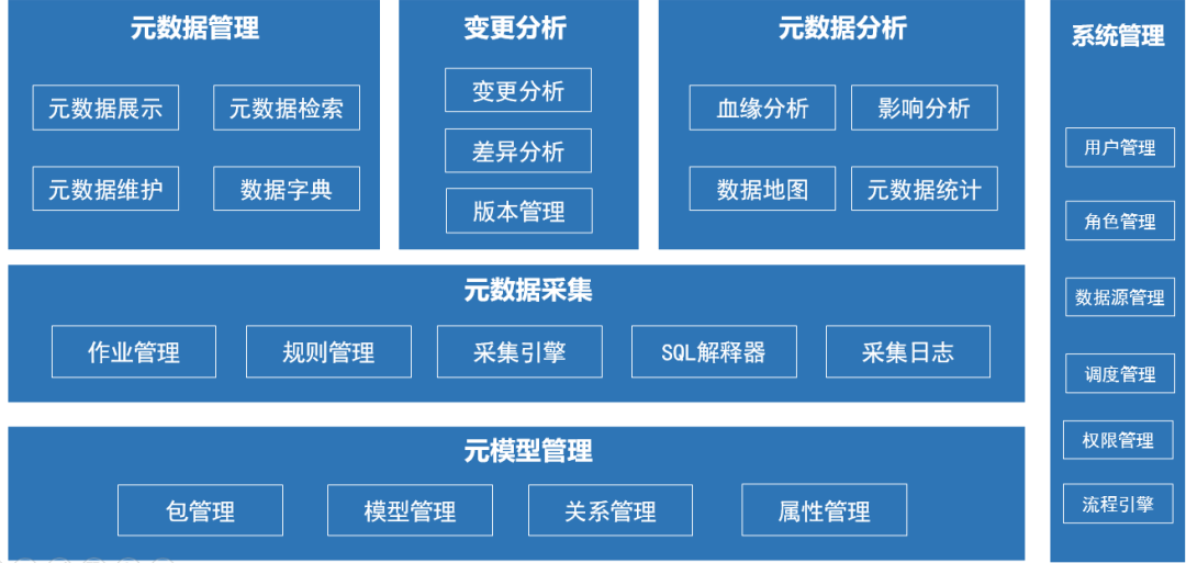 解决方案 | 时汇信息高校数据治理解决方案-元数据篇 解决方案 | 时汇信息高校数据治理解决方案-元数据篇