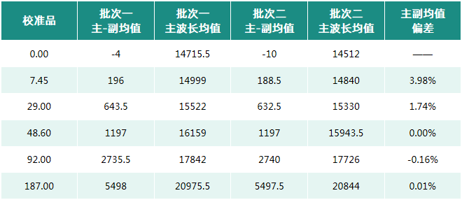 CKMB肌酸激酶同工酶CP检测试剂