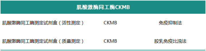 CKMB肌酸激酶同工酶CP检测试剂