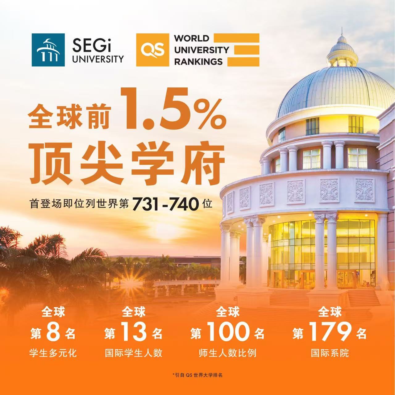 世纪大学2026年QS世界排名731-740名 世纪大学2026年QS世界排名731-740名