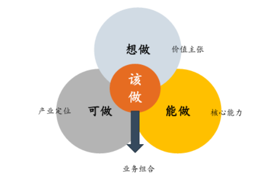 求是达明咨询董乃锋老师受邀为相公庄商会分享《从生存到增长的破局之道》 求是达明咨询董乃锋老师受邀为相公庄商会分享《从生存到增长的破局之道》