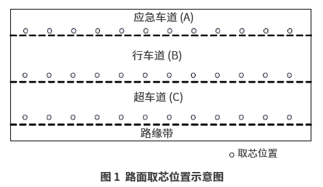 渠化交通对沥青路面力学性能的影响 渠化交通对沥青路面力学性能的影响