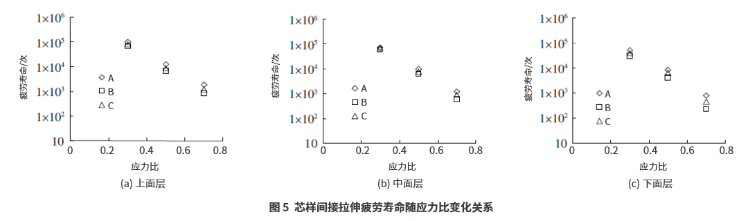 渠化交通对沥青路面力学性能的影响 渠化交通对沥青路面力学性能的影响