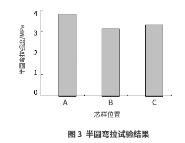 渠化交通对沥青路面力学性能的影响 渠化交通对沥青路面力学性能的影响