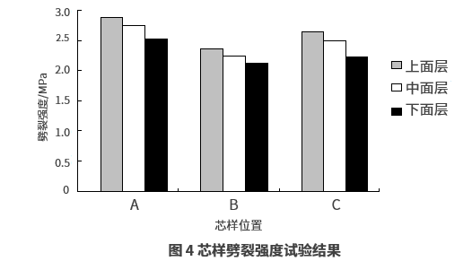 渠化交通对沥青路面力学性能的影响 渠化交通对沥青路面力学性能的影响