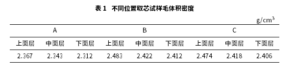 渠化交通对沥青路面力学性能的影响 渠化交通对沥青路面力学性能的影响