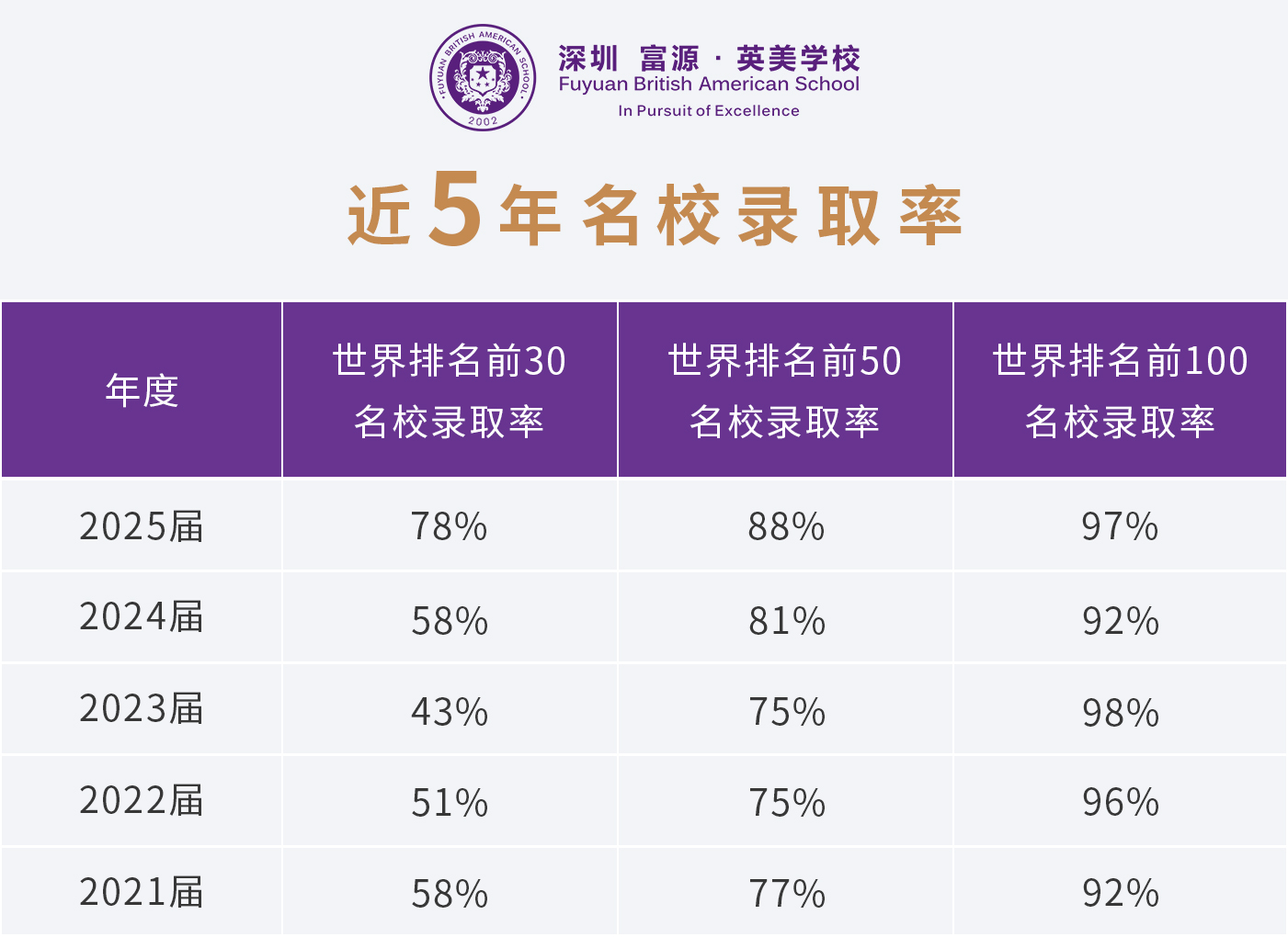 毕业生汇总 毕业生汇总