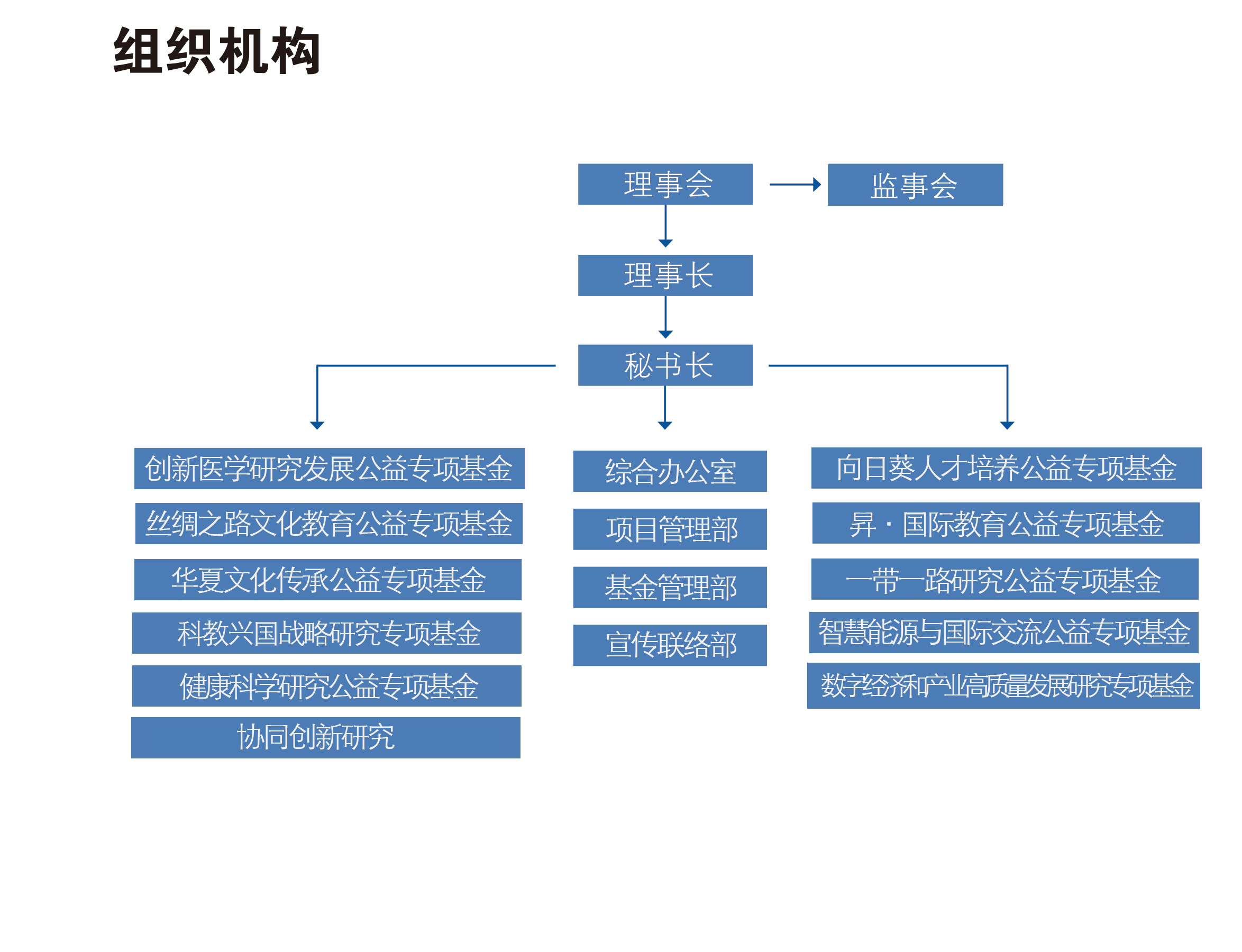 组织机构
