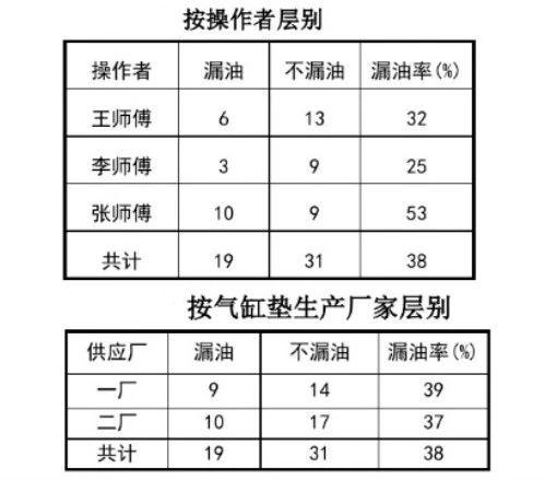 【六西格瑪】還在為質(zhì)量問(wèn)題頭疼?掌握這5大工具和7大方法,輕松搞定! 【六西格瑪】還在為質(zhì)量問(wèn)題頭疼?掌握這5大工具和7大方法,輕松搞定!