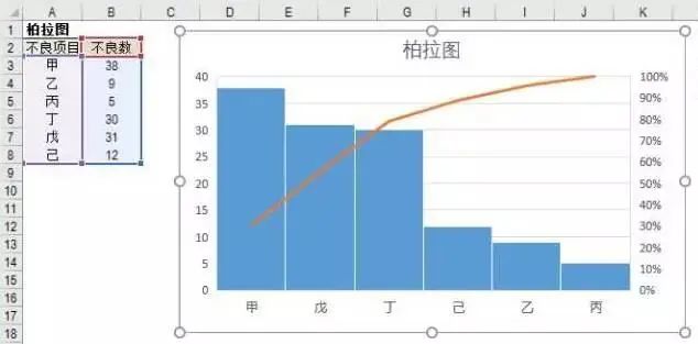 【六西格瑪】還在為質(zhì)量問(wèn)題頭疼?掌握這5大工具和7大方法,輕松搞定! 【六西格瑪】還在為質(zhì)量問(wèn)題頭疼?掌握這5大工具和7大方法,輕松搞定!