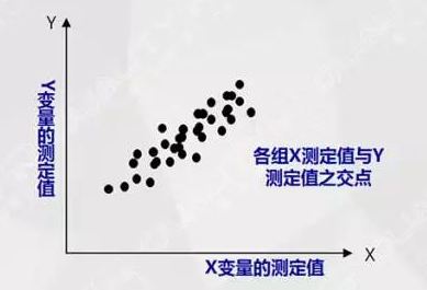 【六西格瑪】還在為質(zhì)量問(wèn)題頭疼?掌握這5大工具和7大方法,輕松搞定! 【六西格瑪】還在為質(zhì)量問(wèn)題頭疼?掌握這5大工具和7大方法,輕松搞定!