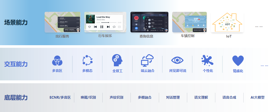 普强技术再突破，获国际品牌智能座舱大订单！