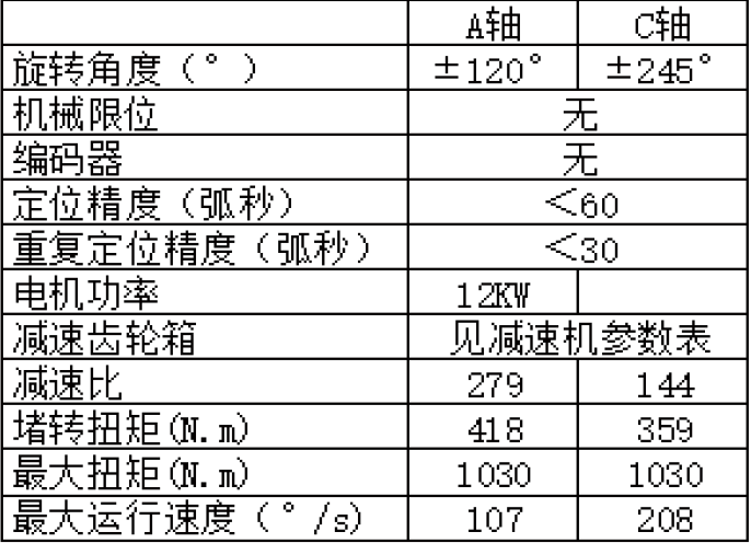 五轴头MZ5-U12 