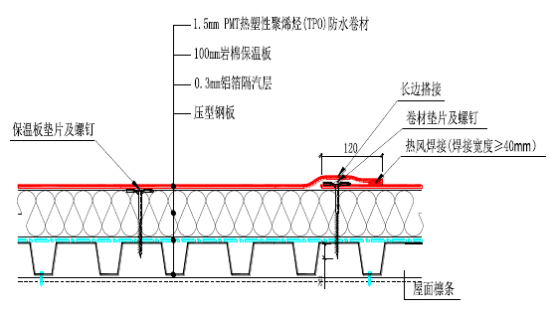金屬維護(hù)屋面系統(tǒng)