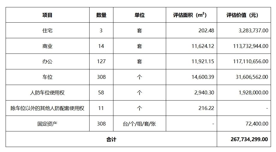 破产财产处置|金林大厦未售不动产等第三次拍卖公告 破产财产处置|金林大厦未售不动产等第三次拍卖公告