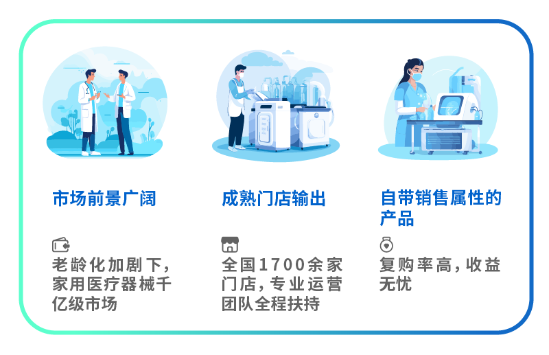 合作方式