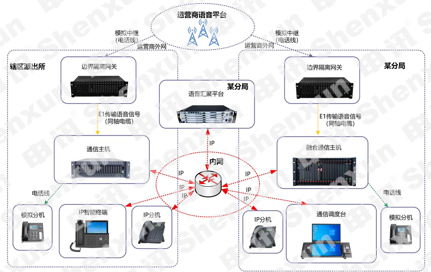 申讯Shenxun丨报警占线？警情延误？申讯智能话务秒级响应守护“生命线”！