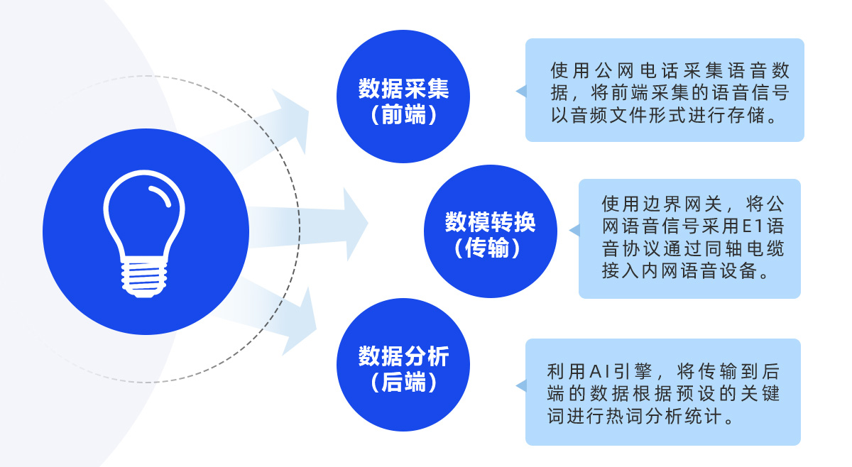 申讯Shenxun丨报警占线？警情延误？申讯智能话务秒级响应守护“生命线”！