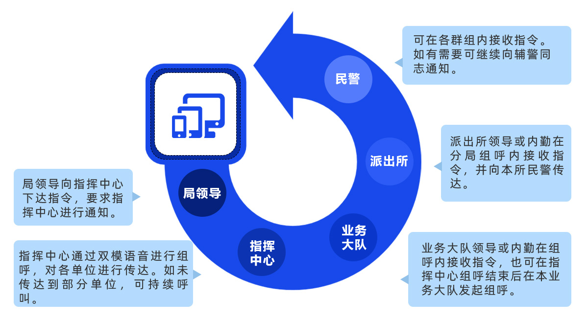 申讯Shenxun丨报警占线？警情延误？申讯智能话务秒级响应守护“生命线”！