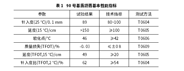 基于微观角度的沥青老化历程流变性能研究