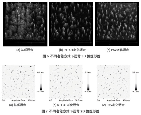 基于微观角度的沥青老化历程流变性能研究
