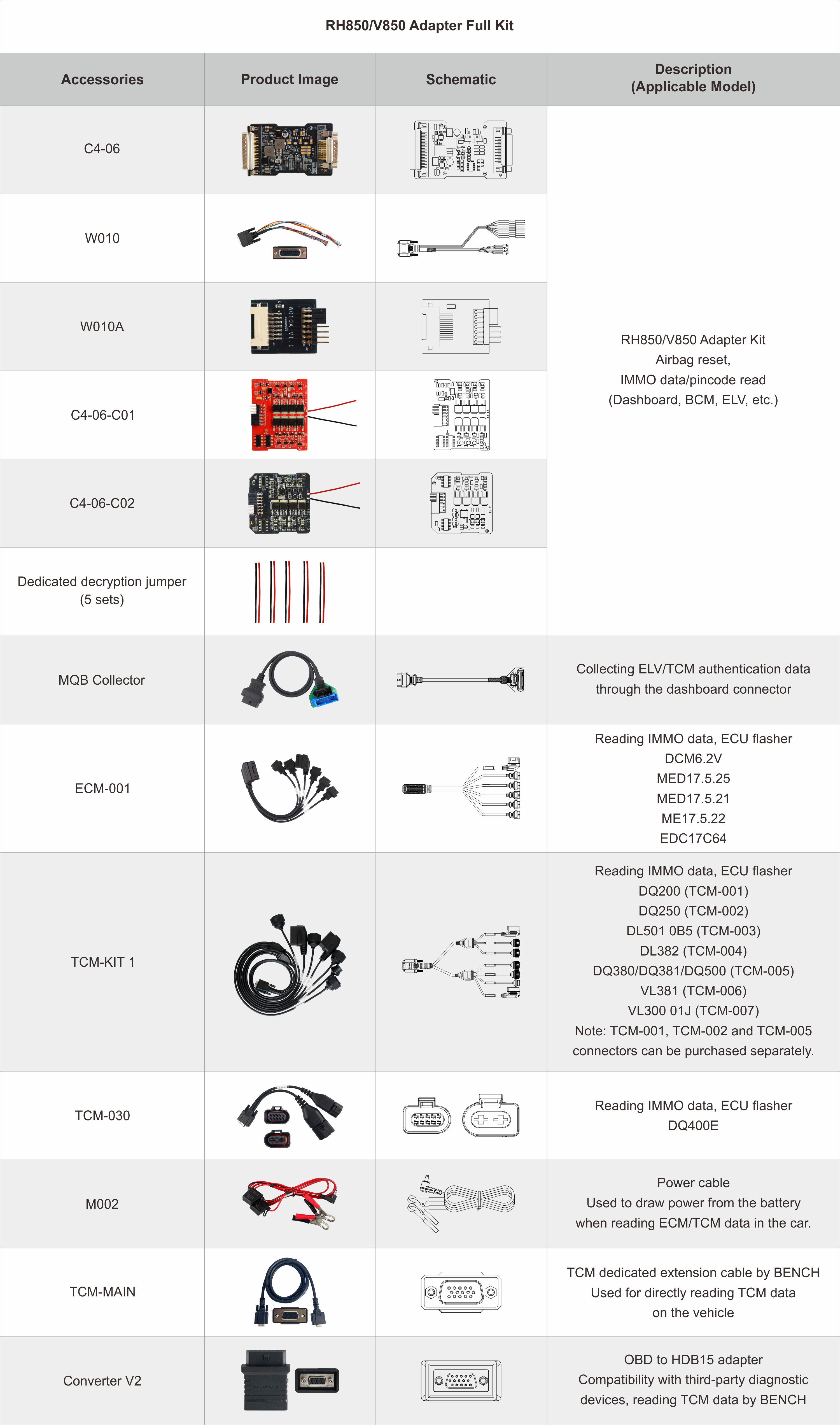 RH850/V850 Adapter Kit