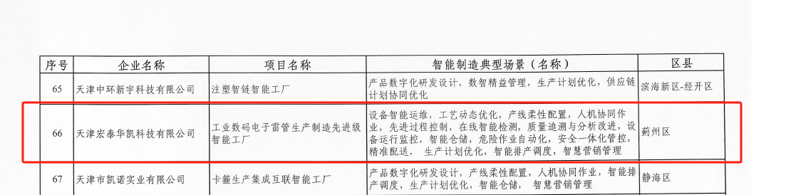 喜报|天津宏泰公司入选天津市先进级智能工厂 喜报|天津宏泰公司入选天津市先进级智能工厂