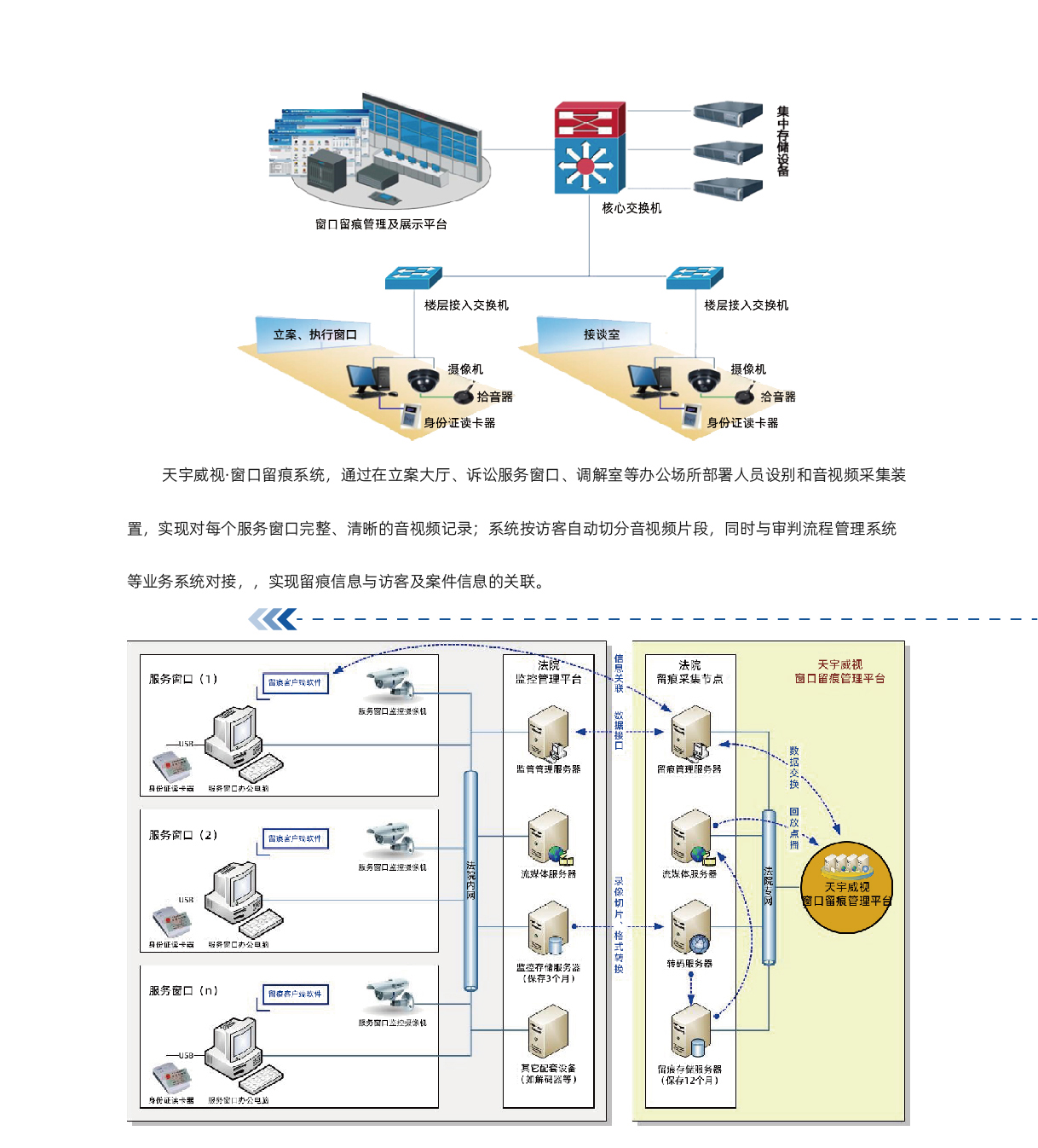 诉服大厅窗口留痕系统