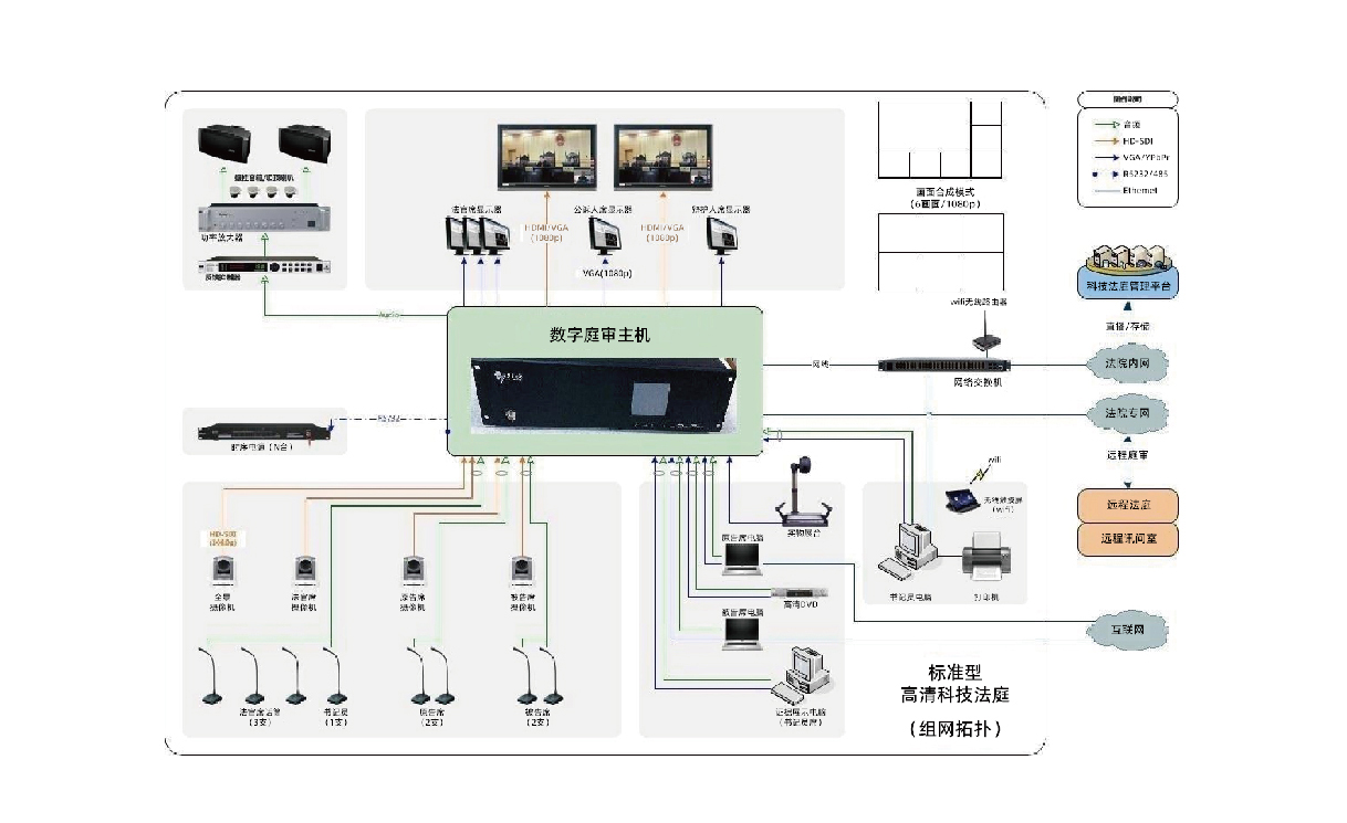 标准型科技法庭系统