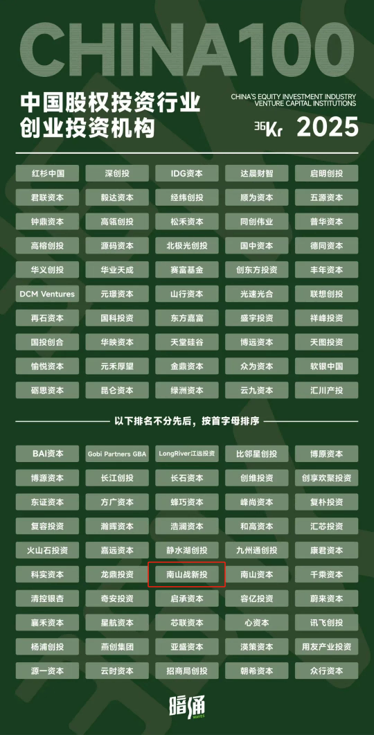 公司新闻 | 南山战新投入选36氪2025年度“中国股权投资行业创业投资机构TOP100” 公司新闻 | 南山战新投入选36氪2025年度“中国股权投资行业创业投资机构TOP100”