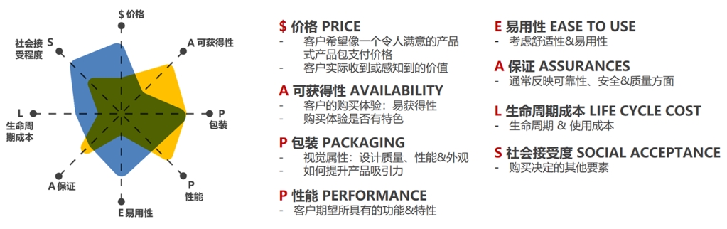 用IPD思想看海底捞母婴室事件—— 需求分析篇