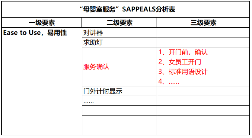 用IPD思想看海底捞母婴室事件—— 需求分析篇