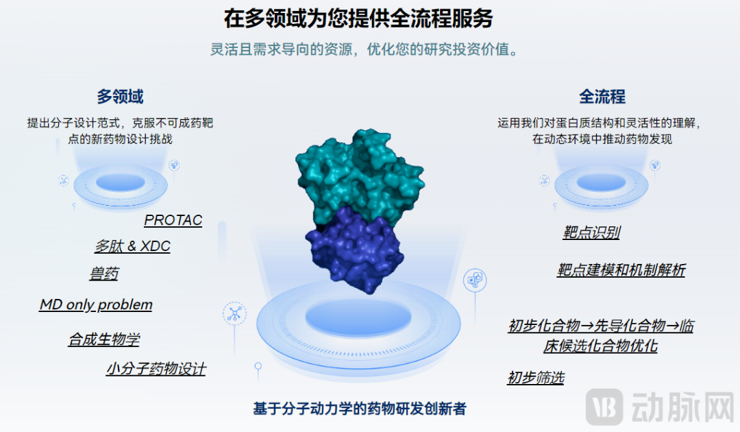 分子电影新突破,予路乾行完成新一轮融资,加速AI新药研发“中国速度” | 融资 分子电影新突破,予路乾行完成新一轮融资,加速AI新药研发“中国速度” | 融资